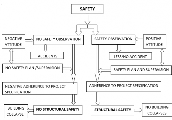 Figure 1: Various dimensions of the aggregates