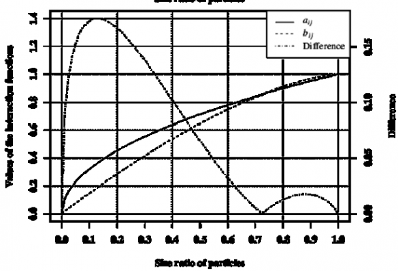 Figure 3: Digital Image processing Based Aggregate Measurement system