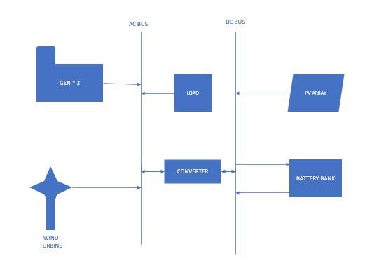 Figure 3.1: Block diagram ii. Facility Simulation Parameters The facility parameters to be used for simulation are shown on the table below.