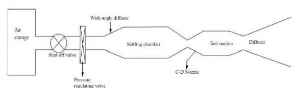 Figure 17: Mesh shape, source: [23]