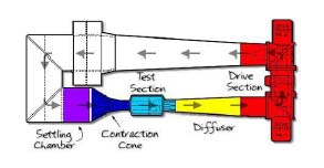 Figure18: Contraction curve, source:[9] 