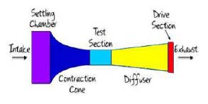 They are further sub-divided as: Diaphragm type and Piezoelectric type 4. Condenser Microphone 5. Pressure Sensitive Paint, also called PSP In aerodynamic conditions, pressure-sensitive paint (PSP) is a tool for calculating air pressure or local oxygen concentration. PSP is a paint-like coating that fluoresces at different intensities depending on the Global Journal of Researches in Engineering (A ) Volume Xx XI Issue I Version I