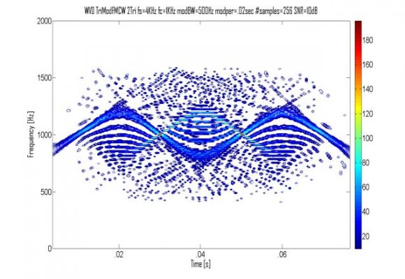 Figure 9: Distorted and re-created images of A, U, T, and S