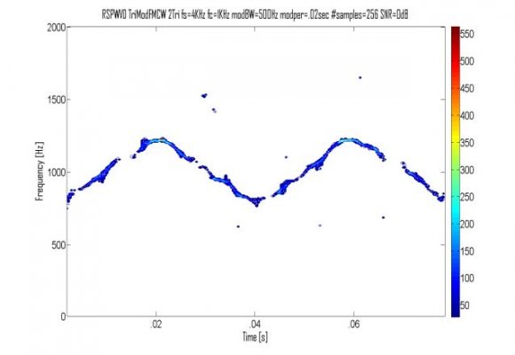 Figure 10: Performance comparison of the Hopfield Network and RBM with RHN