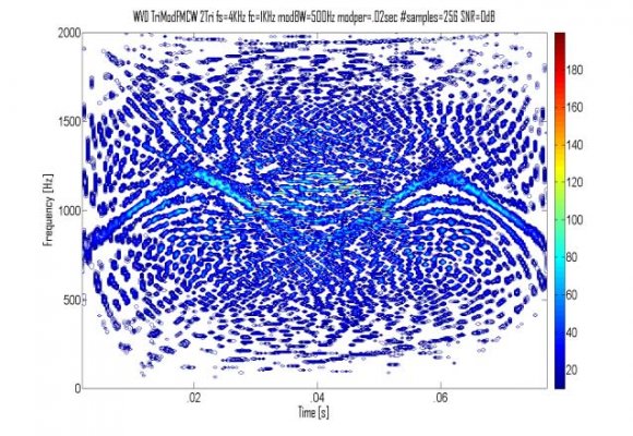 Figure 11: 3 × 5 pixel model of digits The architecture to process MNIST images is inspired by a Convolution Neural Network architecture [19, 20], as shown in Figure 12. It consists of several layers: Input, 2D-Convolution, ReLU (Rectified Linear Unit), Max-pooling, Matrix to Vector, and RHN. The function of each layer in more detail is presented as follows: