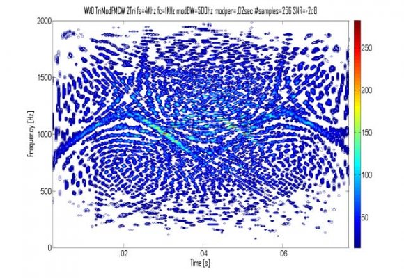 Figure 12: Image Processing and RHN An RHN was trained with 1 percent of the 50,000 training images. Figure 13 shows the responses of an RHN when different input images are presented at zero, one, and two feedback iterations.An RHN with zero feedback iteration is a feedforward multilayer perceptron (MLP) acting as a mapping function. When input images "0" and "4" are presented, models of "0" and "4" with 1-bit error were