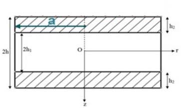 Having the boundary conditions as followsWe introduced two different initial trial functions for both expressions (1a & 1b)