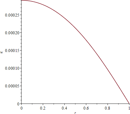 Figure 11: Variation of the thickness of the facesheet to core in the ratio 1:2 & 1:4 under clamped condition