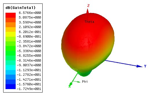Fig. 8: Derivatives of regenerated silk i. Silk filmFor corneal engineering, centrifugal casting produces fit silk fibroin films[38]. They show lower roughness than those made by dry casting and are also better for elasticity and transparency, revealing a good proliferation of human corneal keratocytes. Another suitable technique is the spin coating and layer-by-layer deposition[39]. At the end of the synthesis process, silk fibroin solution has approximately 7.5% concentration wt./vol. The spin-coating solution with glass substrates produced ten samples with a different number of layers: drying at room temperature for some and heating at 60°C for others. Then the optical transmittances observed over the visible-to-near-infrared region showed the values of 95% in the samples at room temperature and 98% in those at 60°C. The number of layers and the heating time don't affect the results.Each specific biomedical application has modulated biodegradability and its mechanical-optical properties. Studies have shown that the film can support various cell-like epithelium, endothelium, and fibroblasts for tissue engineering[40].