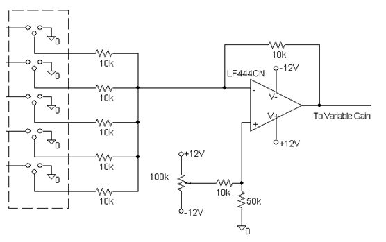 Fig. 10: Linearity test for amplifier with correlation coefficients shown