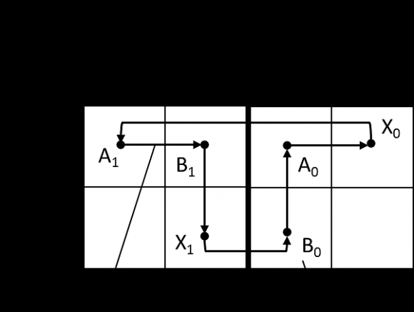 Calculation Let us assume that, The mass of the vehicle moving over the speed breaker, (m) = 200 Kg Height of the speed breaker, (h) = 15 cm We know that, W = mg (weight of the vehicle) where, m = mass of vehicle g = acceleration due to gravity ? W = 200 × 9.8 = 1960 N Distance moved by speed breaker, (d) = 15 cm ? W = 1960 × 0.15 = 294 joule Power, (P)= work done / second ? P = 294/60 = 4.9 ? 5 watts Power developed for 60 min = 300 watt And Power developed for 24 hr. = 7.2 kW Hence, our system produces 250V voltage and 24A current b) Obtained result We are using 5-watt LED bulbs because gives same brightness as incandescent. In one kilometer 50 bulbs are needed ?Total power required = 5 × 50 = 250watt This power generated by vehicle is sufficient for 10 street lights in night time.