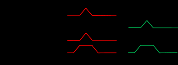 Figure 8: Variation of moisture content with time of Modified new