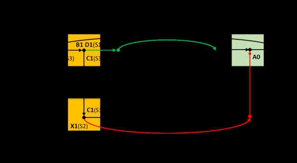 Figure 9: Drying rate with time of the day for existing setup (June, 2016)