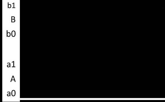Fig. 4: Karnaugh Map for two cylinders (A and B) with one memory (x) III. Karnaugh Maps for Complex Circuit -Triple-Path Logical Sequence