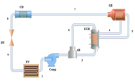 Fig. 3: Ozone Layer Depletion kg CFC-11 eq / kWh