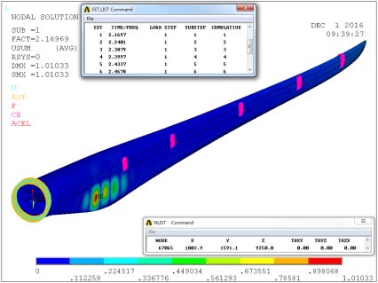 Fig. 1: Objective function, Case 1