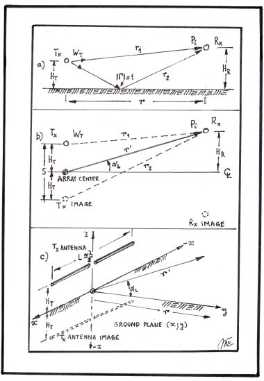 R aT = 62.6?.(V SW R 73 = 1.16) Tx antenna height H T = 2[m]. Rx receiving antenna is located at a distance r = 10[m]. Results: Tx antenna power input W T = 1 [W], [0 dBW]. Tx antenna length at resonance L = 4.693[m] for a radius a = 1.5[mm]. Tx antenna height over ground H T = 2 [m]. Tx antenna input resistance R aT = 62.6 [?] in resonance. Distance between antennas measured on the ground plane r = 10 [m]. Tx antenna radiation elevation angle ? L = 21.8 [ ? ]. Rx antenna height for relative maximum power density or field H R = 4[m]. Maximum Rx antenna height available. Electric field E i = 6.232E ? 1 [V/m], (-4.11 [dBV/m]). Magnetic field H i = 1.777E ? 3 [A/m]. Power density P i = 1.107E ? 3 [W/m 2 ]. Wave impedance Z w = 350.7 [?]. True Tx antenna numerical gain g T = 1.61. True Tx antenna gain G T = 2.08 [dBi]. True Tx antenna gain G T = 10logg T [dBi]. Rx antenna effective length L eR = 3.1831[m]. Distance between Tx center phase and Rx antenna center r' = 10.77 [m]. Rx antenna induced voltage V i = 1.98 [V]. Rx antenna current I R = 1.36E ? 2 [A]. Rx antenna receiving voltage V R = 9.92E ? 1 [V]. Rx antenna receiving power W R = 1.34E ? 2 [W]. Radio link transmission loss or site attenuation A w = ?18.70 [dB] [4],[10].