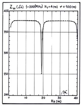 Rx antenna factor AF R73 = 9.94 [dB/m] Rx antenna factor AF R50 = 11.58 [dB/m] Tx antenna factor aF T 73 results in:aF T 73 = ? ? 480 g T R aT 1/2 = 1.74 [1/m](16)Volume Xx XI Issue IV V ersion IGlobal Journal of Researches in Engineering