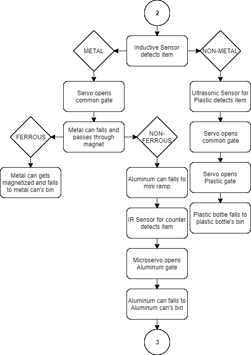 Fig. 2: System Flowchart