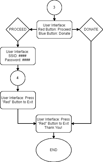 Fig. 3.1: Wiring Diagram