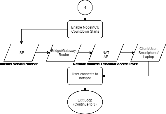 Fig. 3.2: Wiring Diagram for Monitoring System