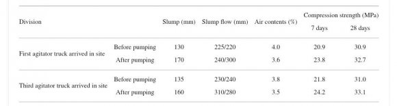 Figure 9: MTG efficiency calculated with the information logged by the controller