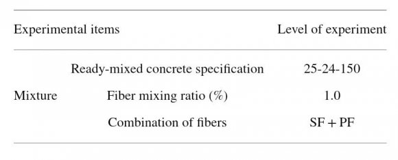 A ) Volume Xx XII Issue I V ersion I 42 Year 2022 V. Result of Field Applications