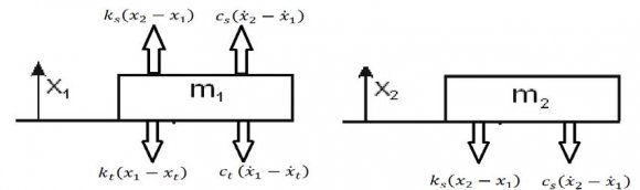 Figure 3: Cat-eye hump configuration