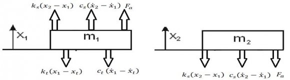 Figure 4: Free body diagram of passive system