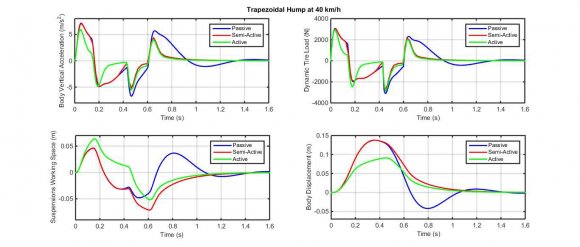 Figure 7: