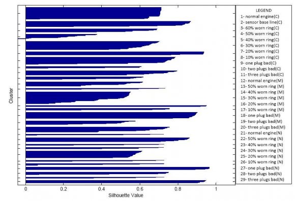 Figure 4 : Control Parameters Computed by EKF a)