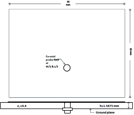 Fig.1 : Antenna 1 Configuration