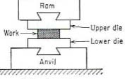 Fig. 10 : Smoke Opacity Vs Engine Load IV.