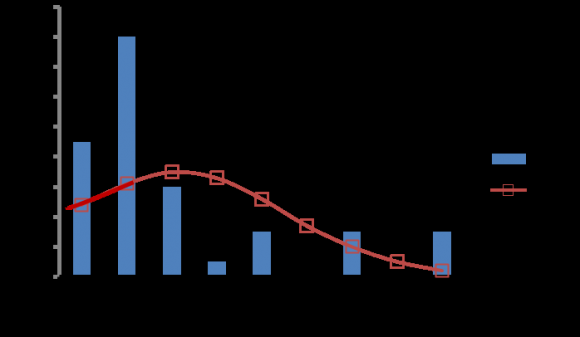 Journals Inc. (US)