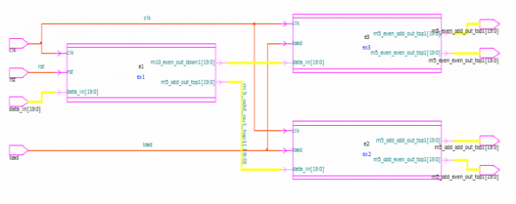 Journals Inc. (US)ear 2012 Y that the low pass and the high pass filter outputs are again divided into LL, LH and HH, HL. The output is verified in the VCS. Figure8shows the VCS simulation results of DWT.