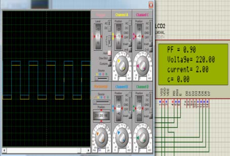 Fig. 5 : Simulation results with resistive load b) Case 2: When 0.5hp Induction Motor Is ON When an inductive load of 0.5hp induction motor is ON, there is phase delay in between current and voltage signals as shown in Fig. 6. Microcontroller senses the delay produced by the load, and according to the delay, it inserts the desired value of capacitor by the development of Microcontroller algorithm to improve the power factor of the system to desired value.