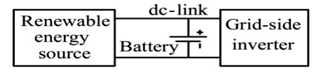 Fig.
