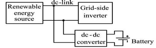 Fig. 2 (a) : Space vector diagram for VU< VL