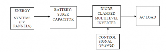 Fig. 2 (b) : Space vector diagram for VU = VL