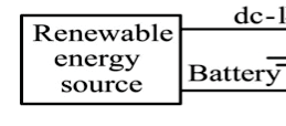 Fig. 3 : Block diagram of the proposed technique A simplified block diagram of the proposed SVM technique is shown in Fig. 3. The amplitude r and the angleof the reference voltage vector are generated by the grid side inverter controller. Currently, serving sector of the space vector diagram is derived from the phase angle. However, due to the presence of two candidate triangles, four different limit angles, 1, 2, 3 , and 4 , need to be calculated for a given sector. First two limit angles ( 1 and 2 ) are related to the triangles formed with lower small vectors as shown in Fig.5(a) whereas the other two limit angles( 3 and 4 ) are associated with the triangles formed with positive small vectors as shown in Fig.5(b). For the simplicity of subsequent calculations, dc-link voltages