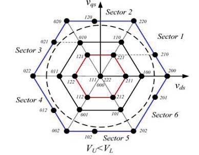 It has described open loop and closed loop output of DCMLI phase voltage of DCMLI, a) Simulation Diagram for PV System The simulation diagram for five levels DCMLI with PV is shown in the Figure 5.The PV is used as the input source. The PV simulation model diagram is given below with clearly. in this two Panels are connected.