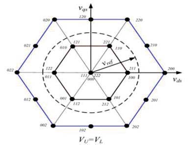Fig 5 : Simulation Diagram for PV System b) Simulation Diagram for Open Loop Diode Clamped Multilevel Inverter