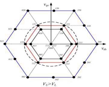 Fig. 8 : Simulation Diagram for DCMLI with SVPWM The simulation of DCMLI with SVPWM is shown in the figure.8. This is done by using space vector PWM.A reference signal is with two triangular carrier signals that are phase shifted by 90 degree. The resulting PWM signals control the corresponding switches. This control strategy is used to get accurate five level stepped outputs for Diode clamped multilevel inverter.