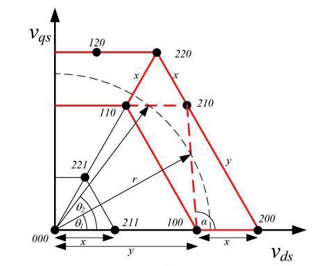 Fig. 11 : Space Vector Modulation Output Voltage