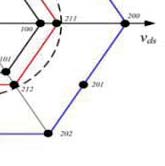 Fig. 14 : THD Analysis for Open Loop System
