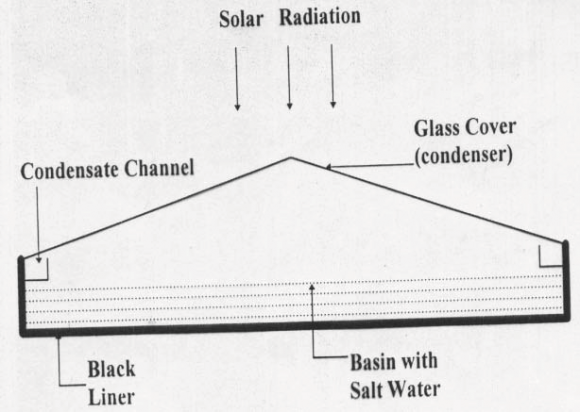 also show the influence of spacing between piles in a group. The behavior of a This sand was used in this simulation because it has good properties and detailed tests on this sand are well documented.