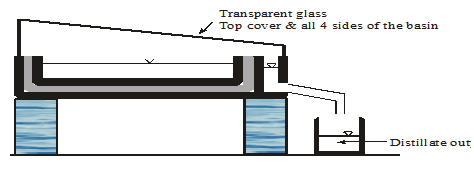 Figure 3 : Schematic diagrams of the BSS