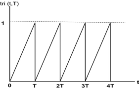 Fig. 4 : Monthly variation of wind speed in five selected sites From the above figure4, we can see that maximum velocity (5.98 m/s) in the month of August in the place of Kuakata and the minimum velocity (1.20m/s) in the month of December in the place of Rauzan.Wind power will be calculated from the following equation: P = ( 1/2) ×?×A ×V 3 (in Watts) Where, A=area perpendicular to the direction of flow (in m2), V=wind velocity (ms-1), ? =density of air (in Kgm-3) and P=power generation.