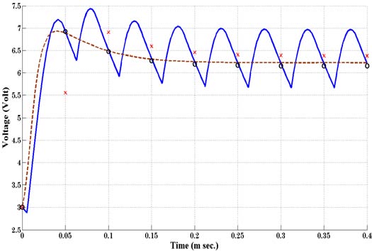 Figure 5 : Wind turbines of 1000kw capacity WBHPP at Kutubdia Island, Cox's Bazaar district (Bay of Bengal) IV.