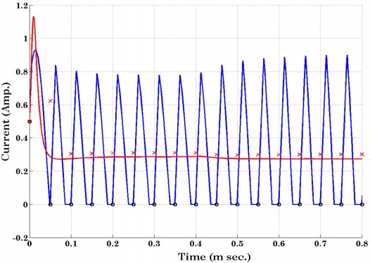 closed from solution for . The duty ratio can be computed without approximation by solving the nonlinear equation for IV.